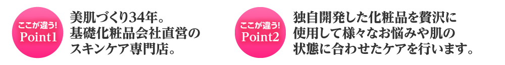 ここが違う！Point1 美肌づくり34年。基礎化粧品会社直営のスキンケア専門店。　ここが違う！Point2 独自開発した化粧品を贅沢に使用して様々なお悩みや肌の状態に合わせたケアを行います。