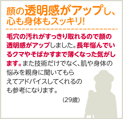 顔の透明感がアップし、心も身体もスッキリ！ 毛穴の汚れがすっきり取れるので顔の透明感がアップしました。長年悩んでいるクマやそばかすまで薄くなった気がします。また技術だけでなく、肌や身体の悩みを親身に聞いてもらえてアドバイスしてくれるのも参考になります。(29歳)